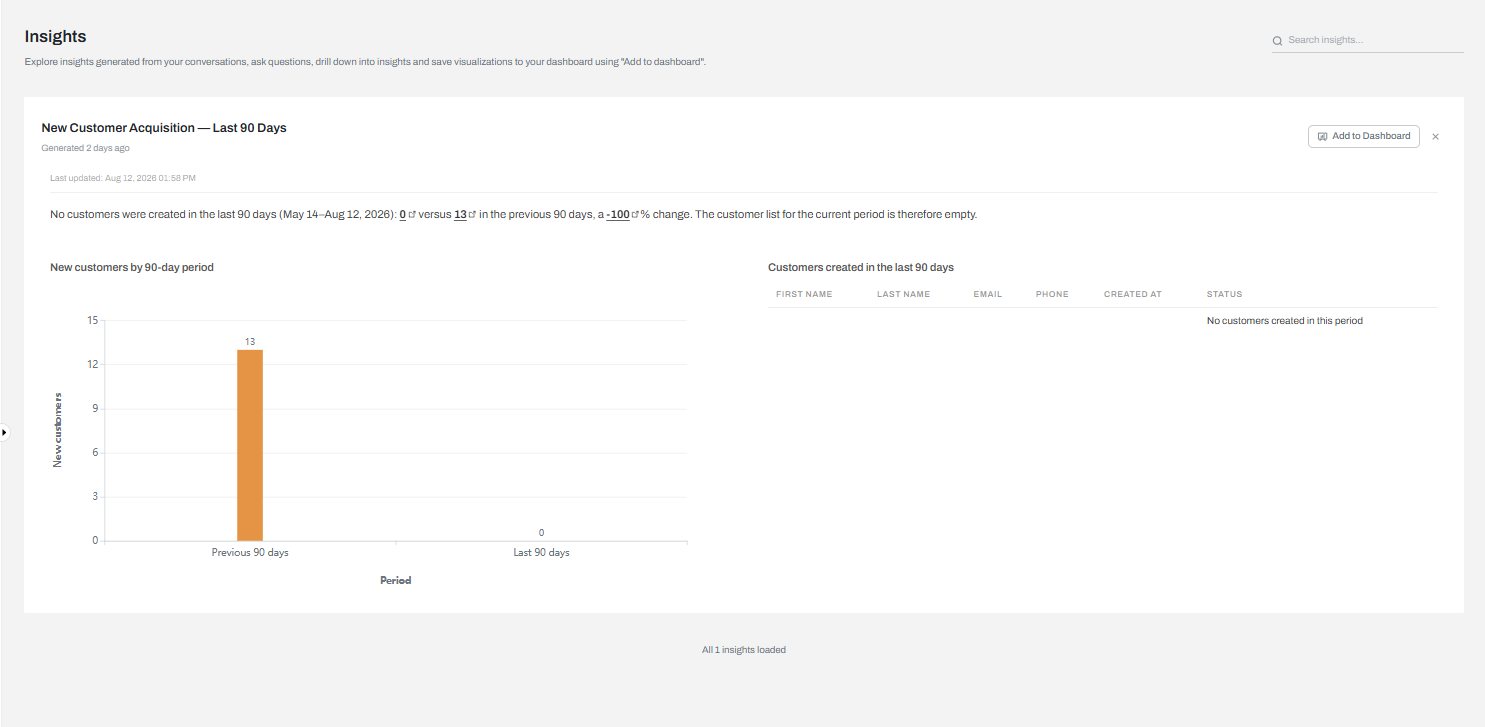 Output artifact for "Automated Insight and Chart Generation" test: Created a persistent acquisition insight with a bar chart and an empty current-period customer table., input1-insights-auto-dashboard-chart.png