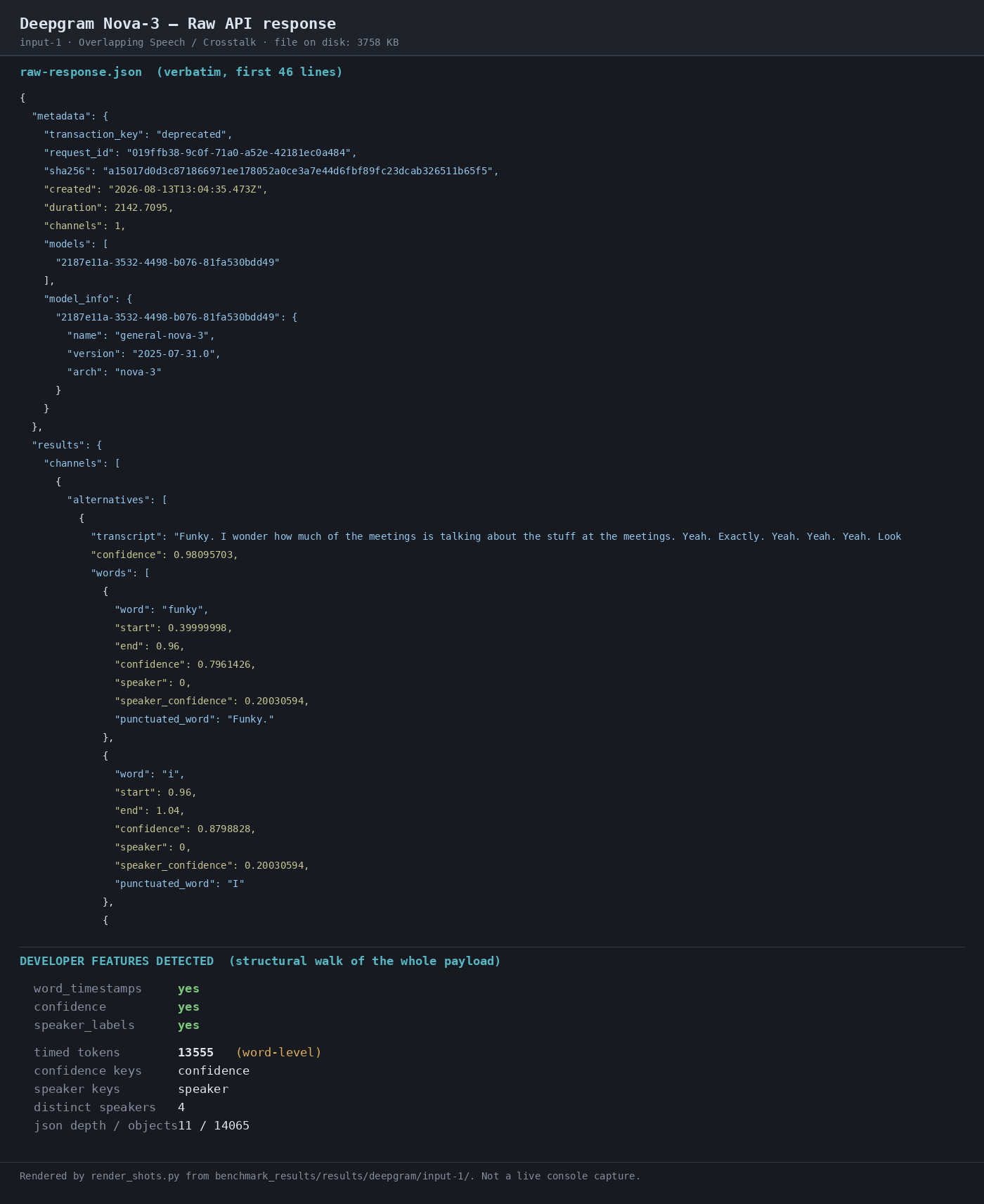 Output artifact for "Structured Transcript Output" test: Raw API response excerpt for crosstalk.wav showing metadata, model info, the opening transcript, and developer-feature detection: word_timestamps yes, confidence yes, speaker_labels yes, 13,555 timed tokens, and 4 distinct speakers., 02-response-raw-input-1.png