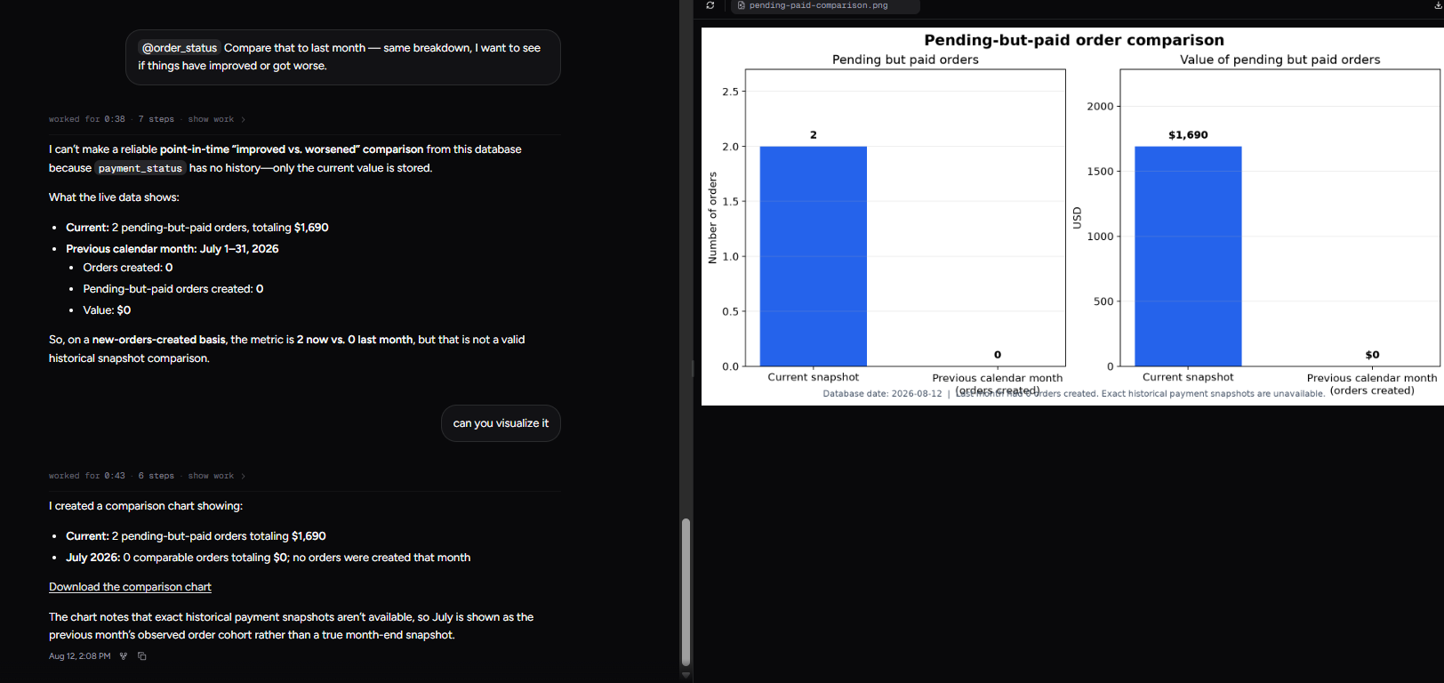 Output artifact for "On-Demand Chart Generation" test: Created a side-by-side comparison chart for current versus previous-month pending-but-paid orders., input3-followup3-visualization-png-current-vs-previous.png