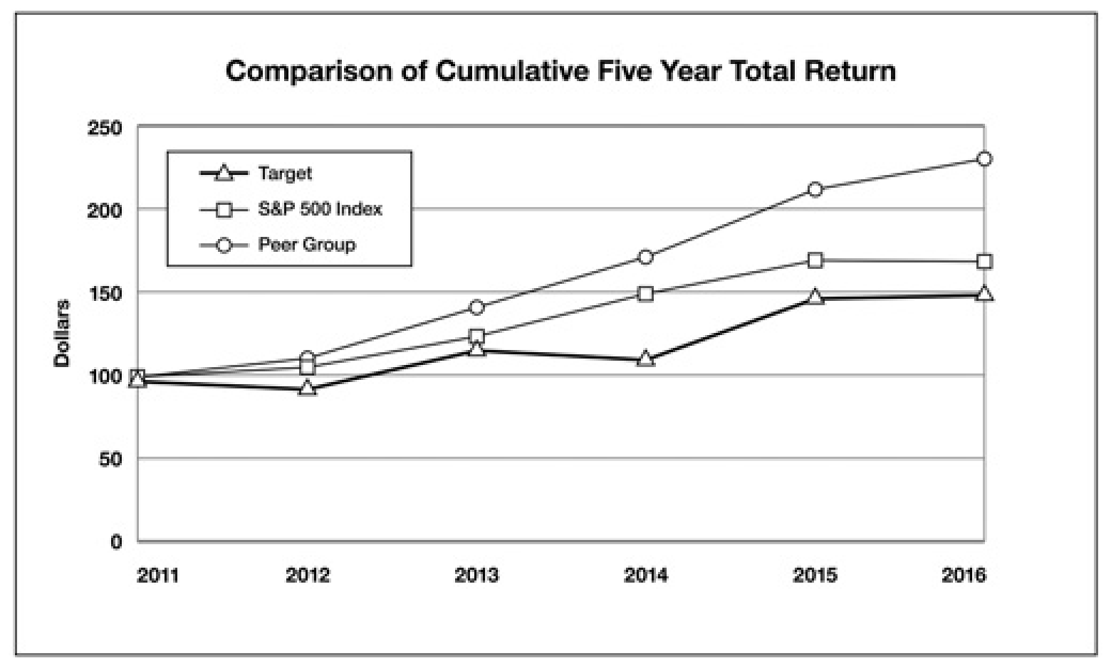 Input artifact for "Embedded visual retention" test: Total-return line chart from the hybrid earnings report., paddleocr_input1_hybridearnings_total_return_chart.png