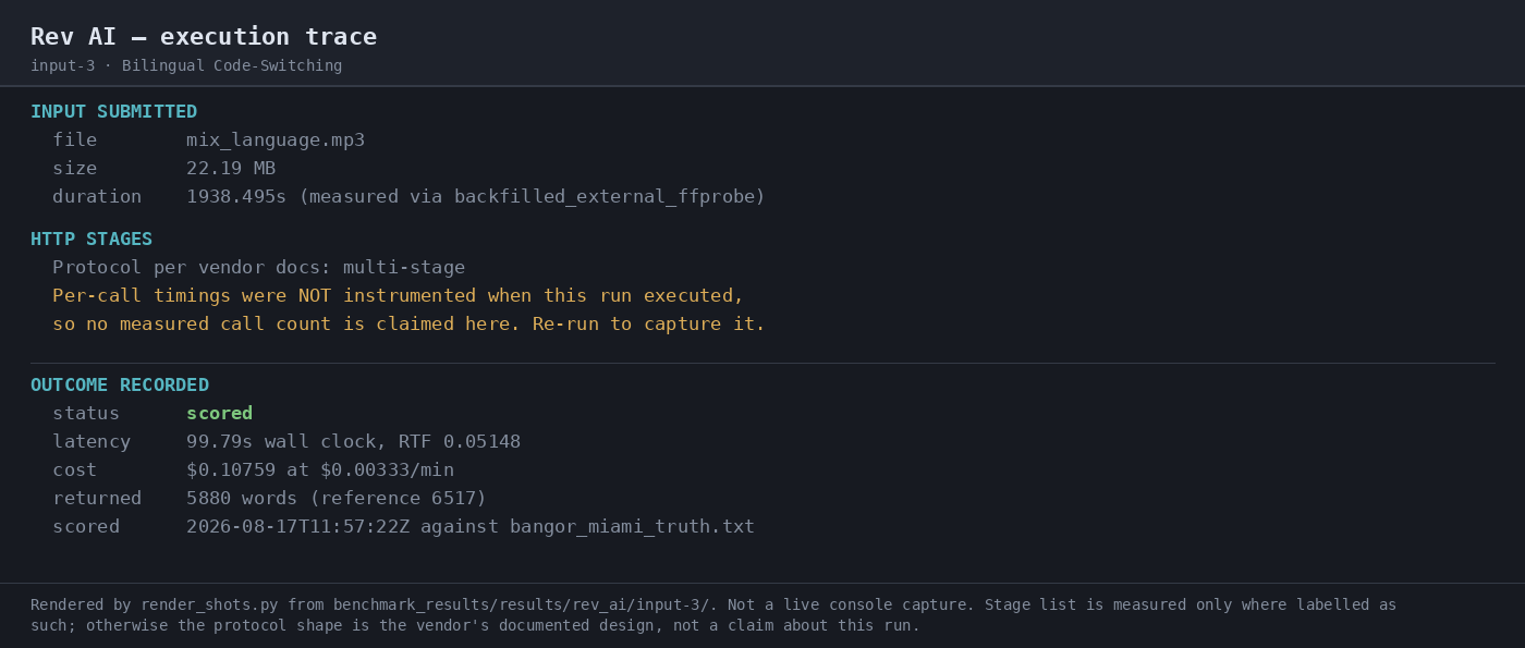 Output artifact for "Asynchronous Batch Transcription" test: Scored execution trace for the bilingual code-switching run: the async pipeline completed end to end, the run was scored at 25.16% WER, latency was 99.79s, cost was $0.10759, and the trace records the benchmark truth file used for scoring., 07-automation-trace-3.png