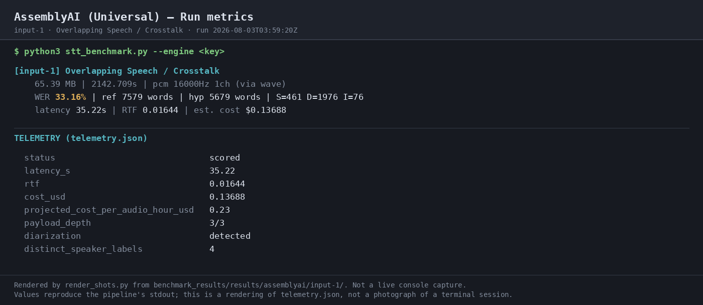 Output 1