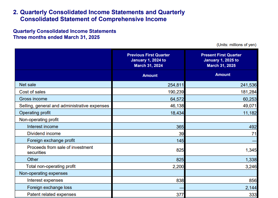Input artifact for "Table Extraction to Markdown" test: Quarterly consolidated income statements table, financialpdf_quarterly_statements_table.png