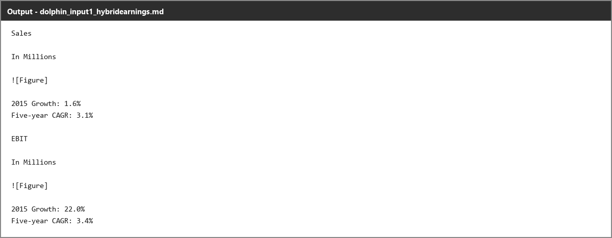 Output artifact for "Embedded Visual Element Retention" test: All nine charts are reduced to plain figure placeholders; the surrounding growth and CAGR text survives, but the chart data itself is gone., dolphin_input1_hybridearnings_financialhighlights_charts_omitted_failed.png