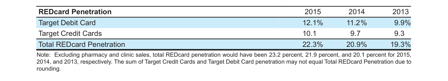 Input artifact for "Table reconstruction" test: Small REDcard Penetration table., paddleocr_input1_hybridearnings_redcard_penetration_table.png