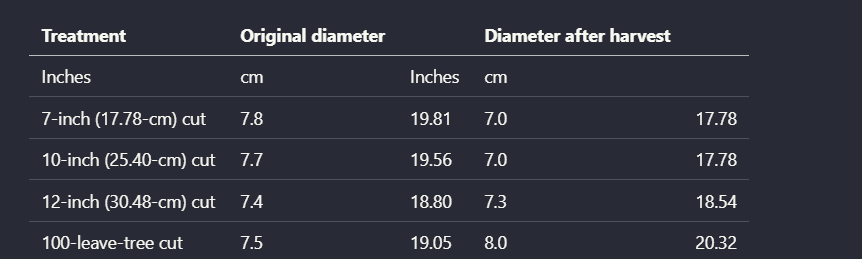Output artifact for "Table Reconstruction" test: The scanned table showed misplaced column headers and unreliable reconstruction., tensorlake_scannedpdf_parsed_multicolumn_table.png