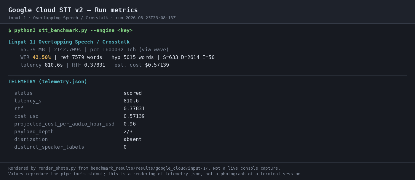 Output 1