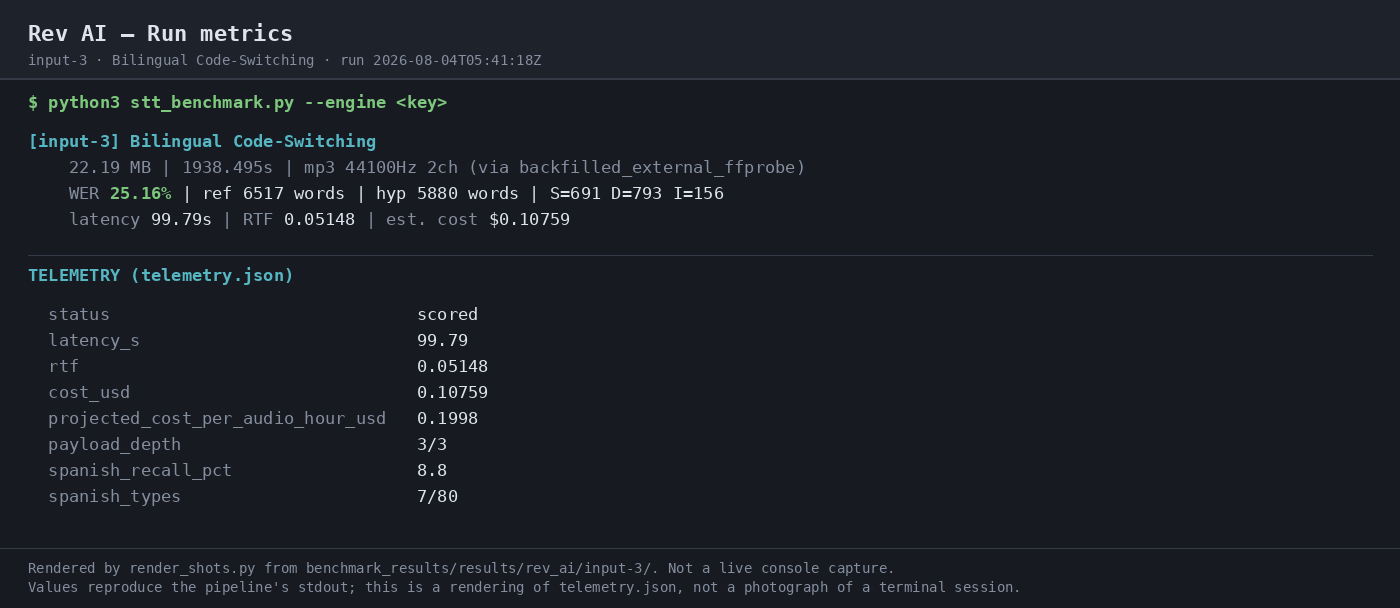 Output 1