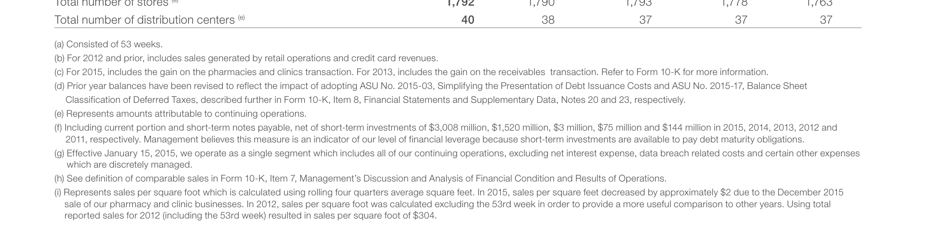 Input artifact for "Caption and footnote anchoring" test: Financial Summary footnotes from the hybrid earnings report., paddleocr_input1_hybridearnings_financial_summary_footnotes.png