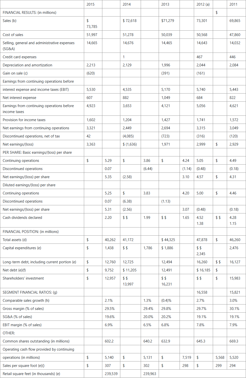 Output artifact for "Table Reconstruction" test: The financial summary table is misaligned and truncated., mineru_input1_hybridearnings_financial_summary_table_parsed_failure.png