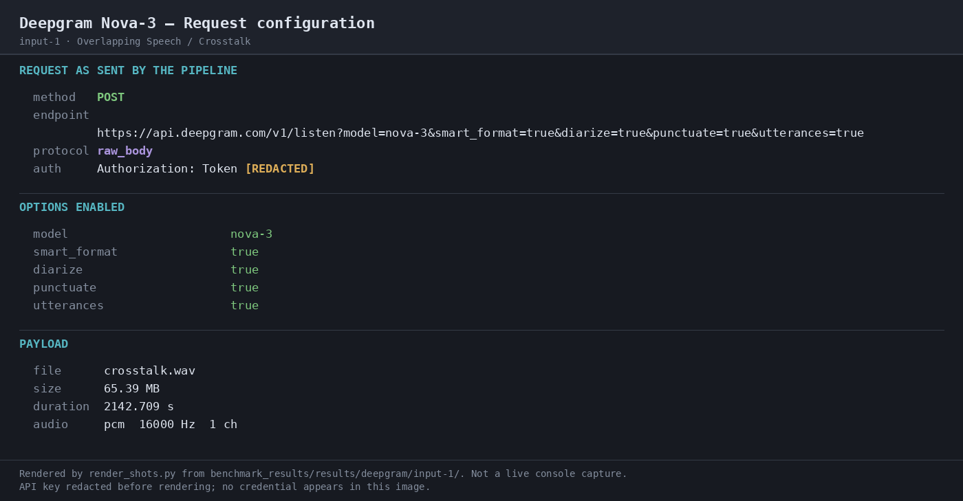 Input artifact for "Audio Transcription" test: Overlapping Speech / Crosstalk — crosstalk.wav, 35:43, 65.39 MB, 2142.709 s, four-way overlapping meeting audio., 84e7dcb47c124944ad4547c508cf5ee5.png