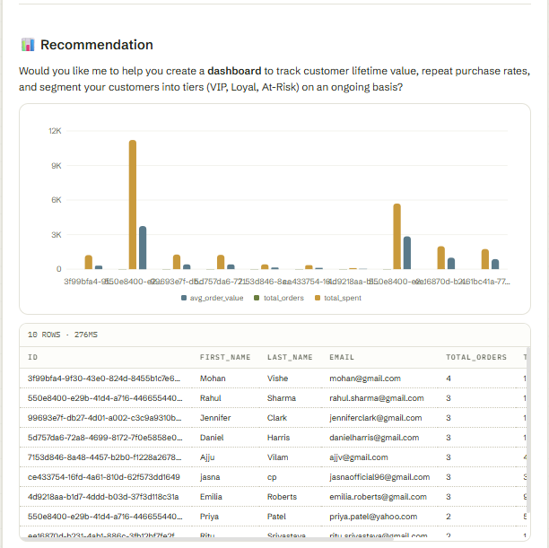 Output artifact for "Automatic Chart and Table Generation" test: Auto-generated a customer comparison bar chart and a supporting table for spending and order metrics., input2-main-bar-chart-id-tooltip.png