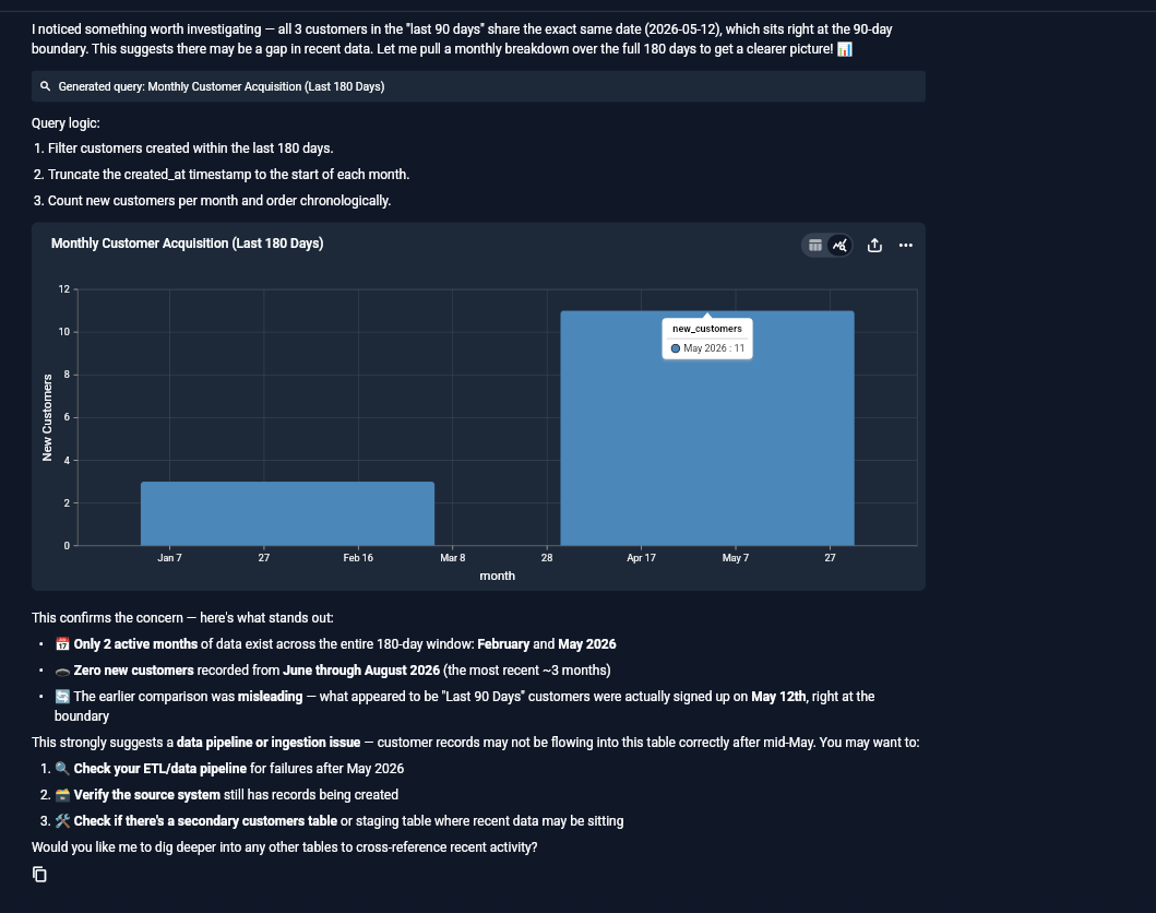 Output artifact for "Automatic Chart and Table Rendering" test: BlazeSQL auto-generated a monthly customer-acquisition bar chart after the initial table answers, using the live database result without requiring chart setup., input1-monthly-breakdown-chart.png