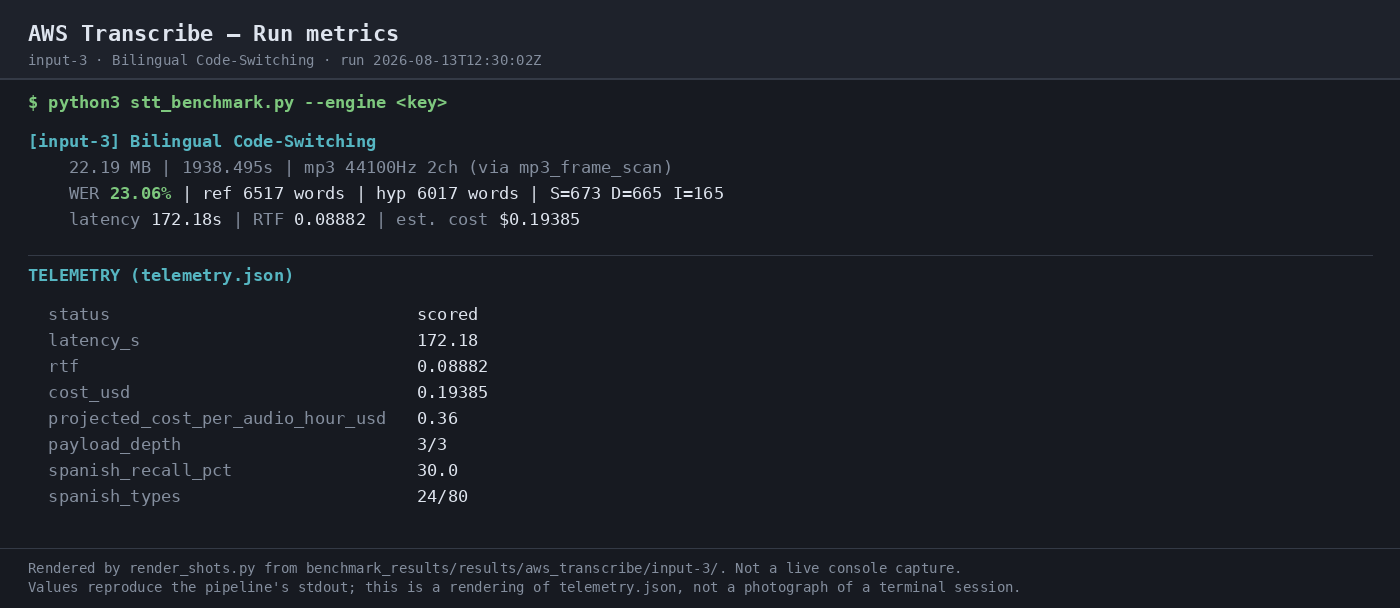 Output 1