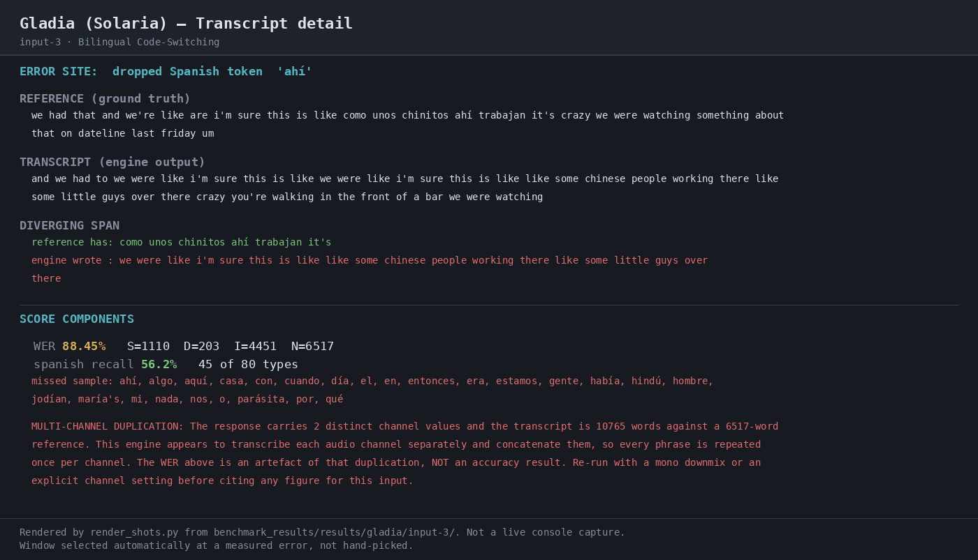 Output artifact for "Robust Speech Transcription" test: The transcript detail shows 88.45% WER, Spanish recall 56.2%, and an explicit multi-channel duplication caveat: the response carried 2 distinct channel values and 10,765 transcript words against a 6,517-word reference, so the WER is an artefact rather than a clean accuracy result., 04-transcript-detail-input-3.png