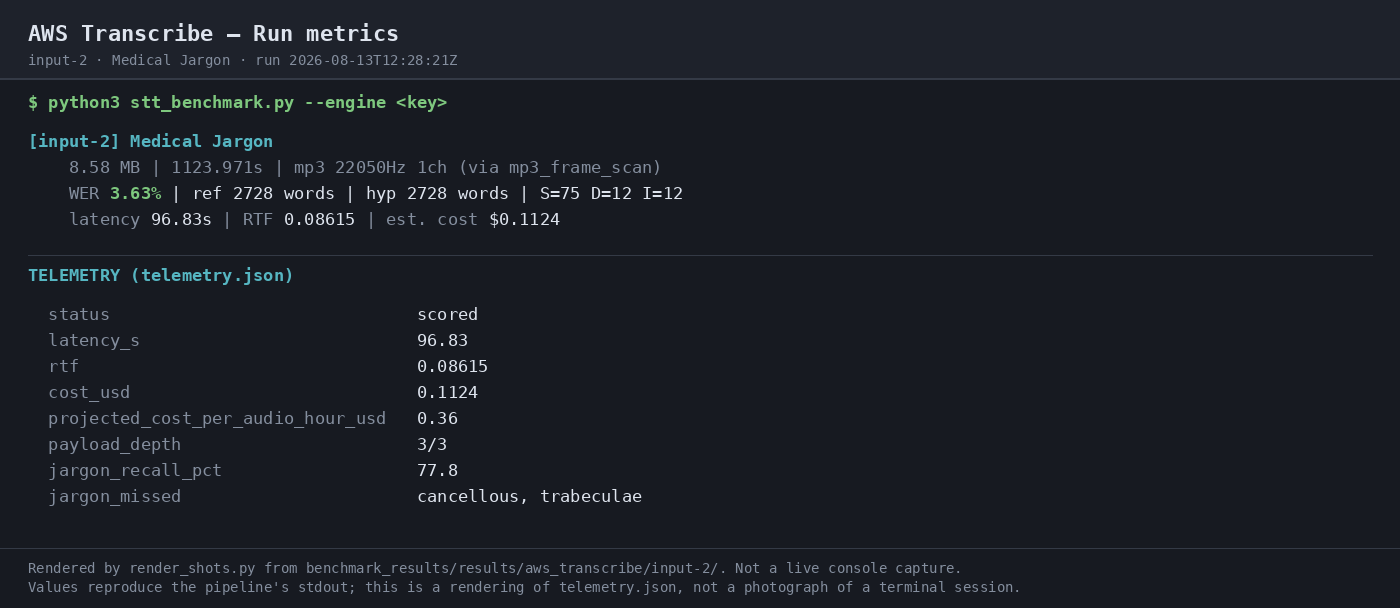 Output 1
