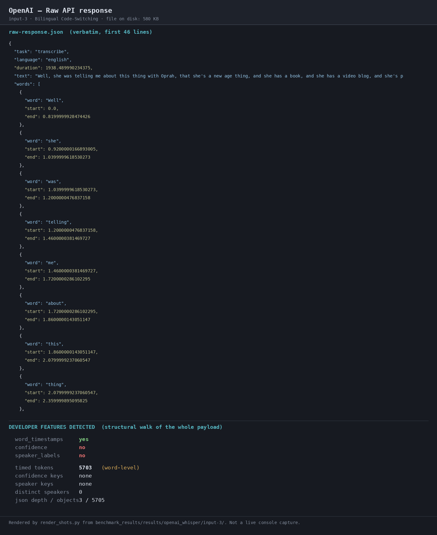 Output artifact for "Word-Level Timestamped Transcript Output" test: The raw JSON transcript includes word-level timestamps, and the feature summary again shows word_timestamps yes with confidence no and speaker_labels no., 02-response-raw-input-3.png