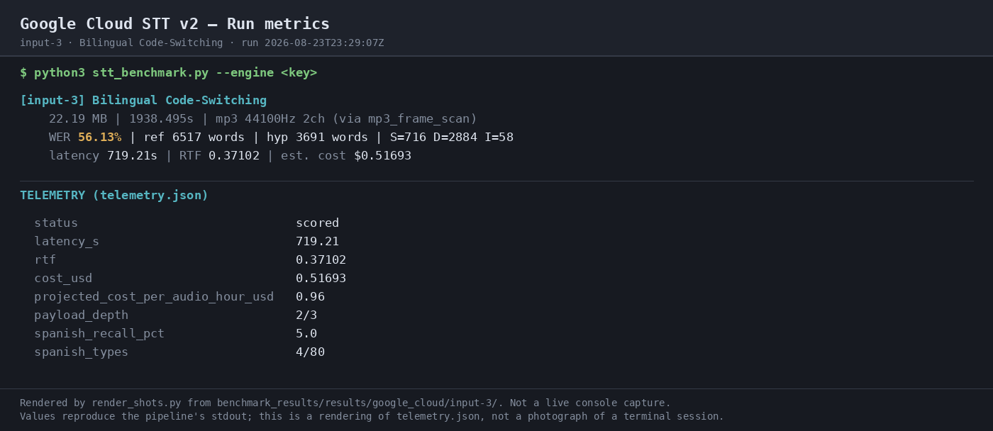 Output 1