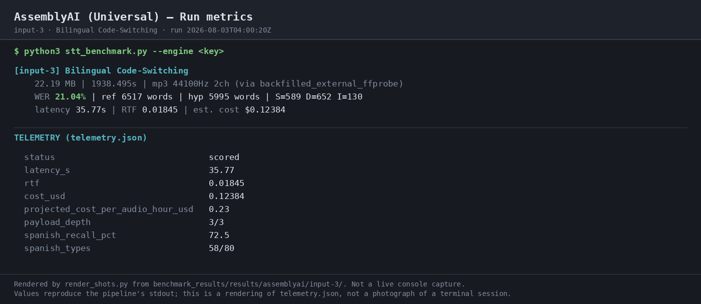Output 1