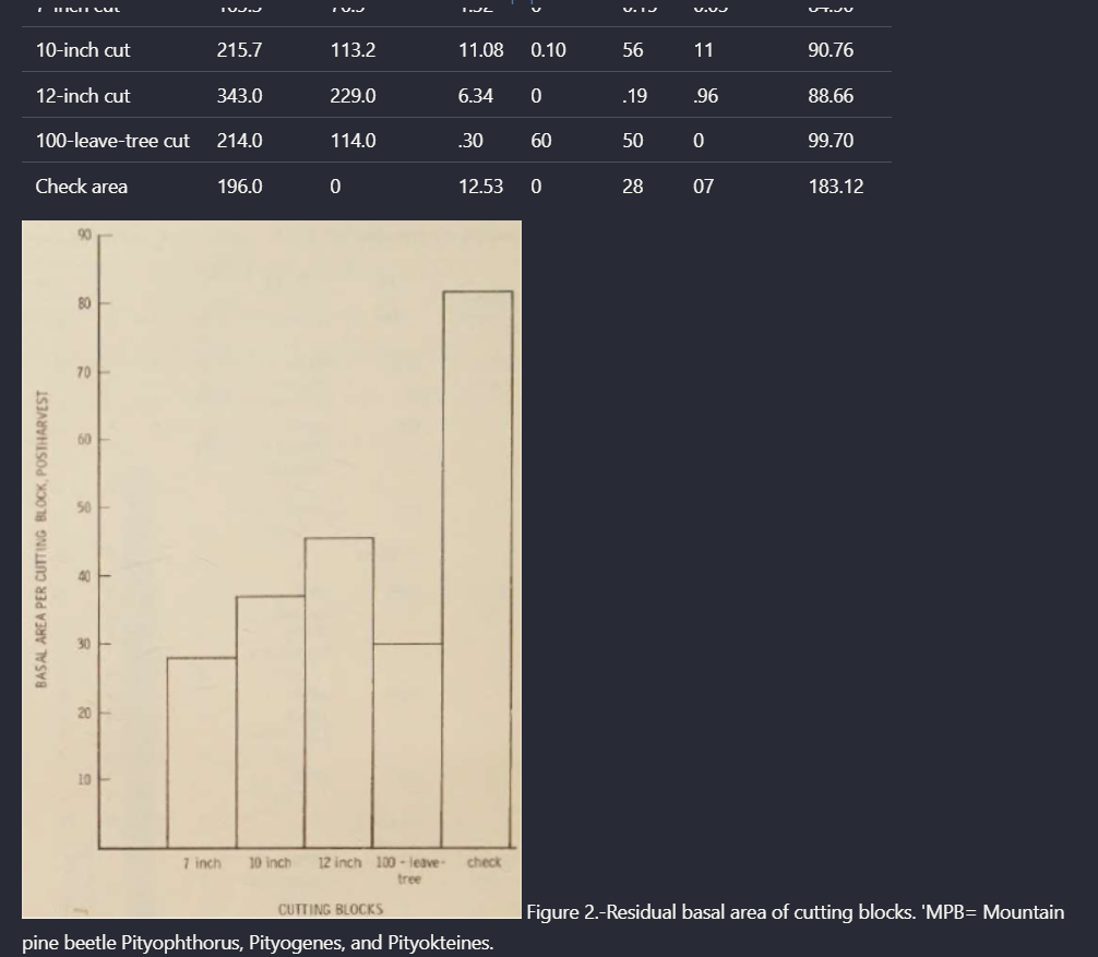 Output artifact for "Embedded Visual Preservation" test: The scanned report output preserves a chart/figure element alongside extracted text instead of dropping the visual asset., adobe_scannedpdf_parsed_embedded_assets.png