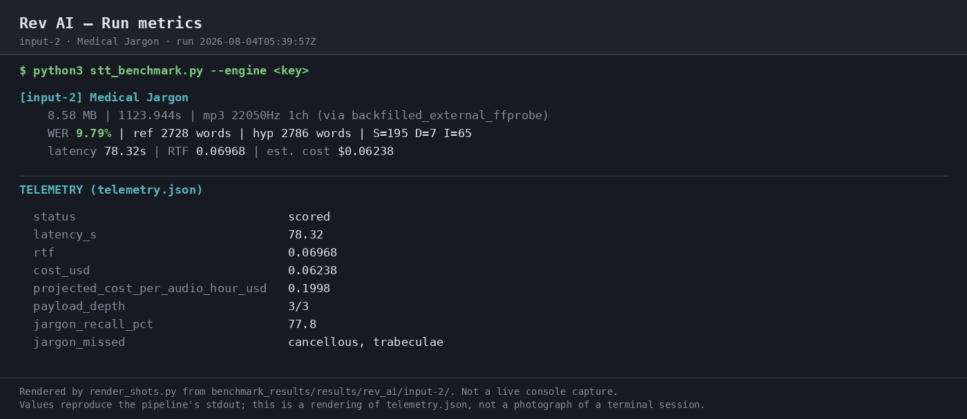 Output 1