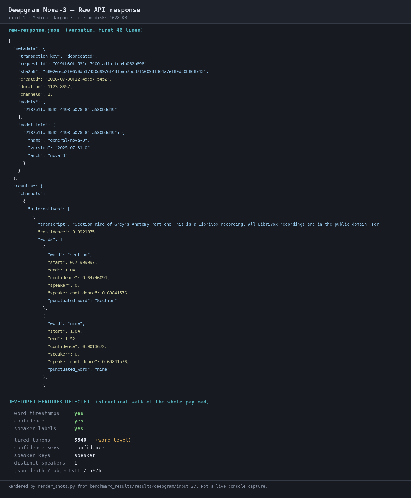Output artifact for "Structured Transcript Output" test: Raw API response preview for the medical clip; the response surface again exposed word_timestamps, confidence, and speaker_labels, with one distinct speaker., 02-response-raw-2.png