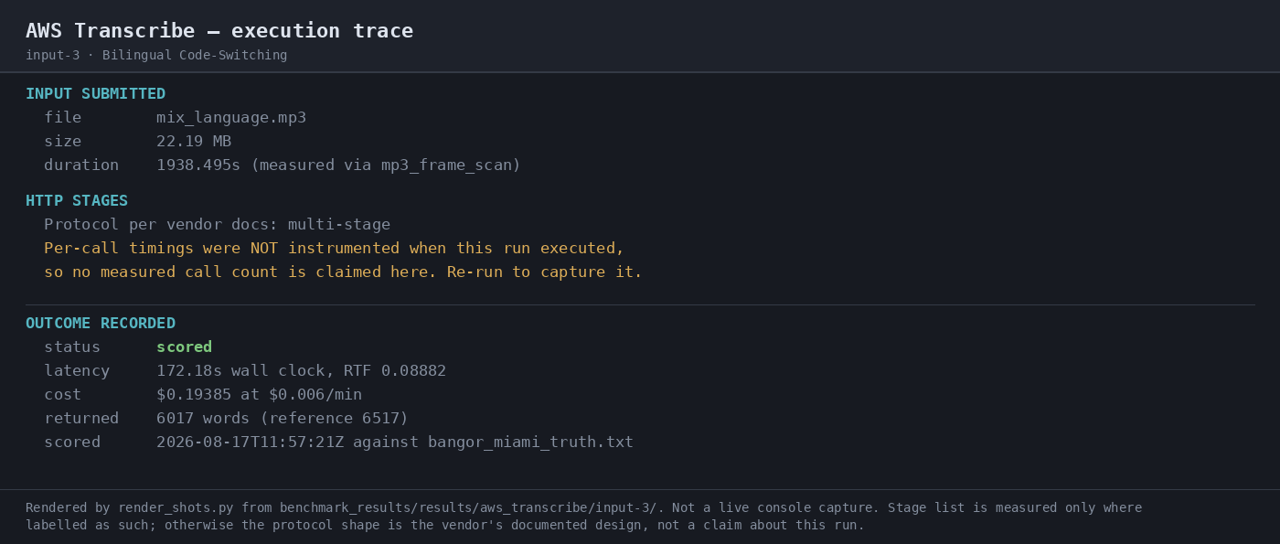 Output artifact for "Asynchronous Batch Job Orchestration" test: Execution trace shows mix_language.mp3 submitted, multi-stage HTTP protocol, status scored, 172.18s wall clock, RTF 0.08882, cost $0.19385, and 6,017 returned words versus 6,517 reference words. Per-call timings were not instrumented in this run., 07-automation-trace-input-3.png