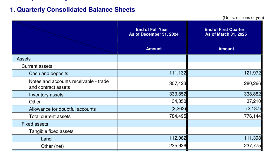 Input artifact for "Table Reconstruction" test: Balance sheet source, reducto_input2_balancesheet_source.png