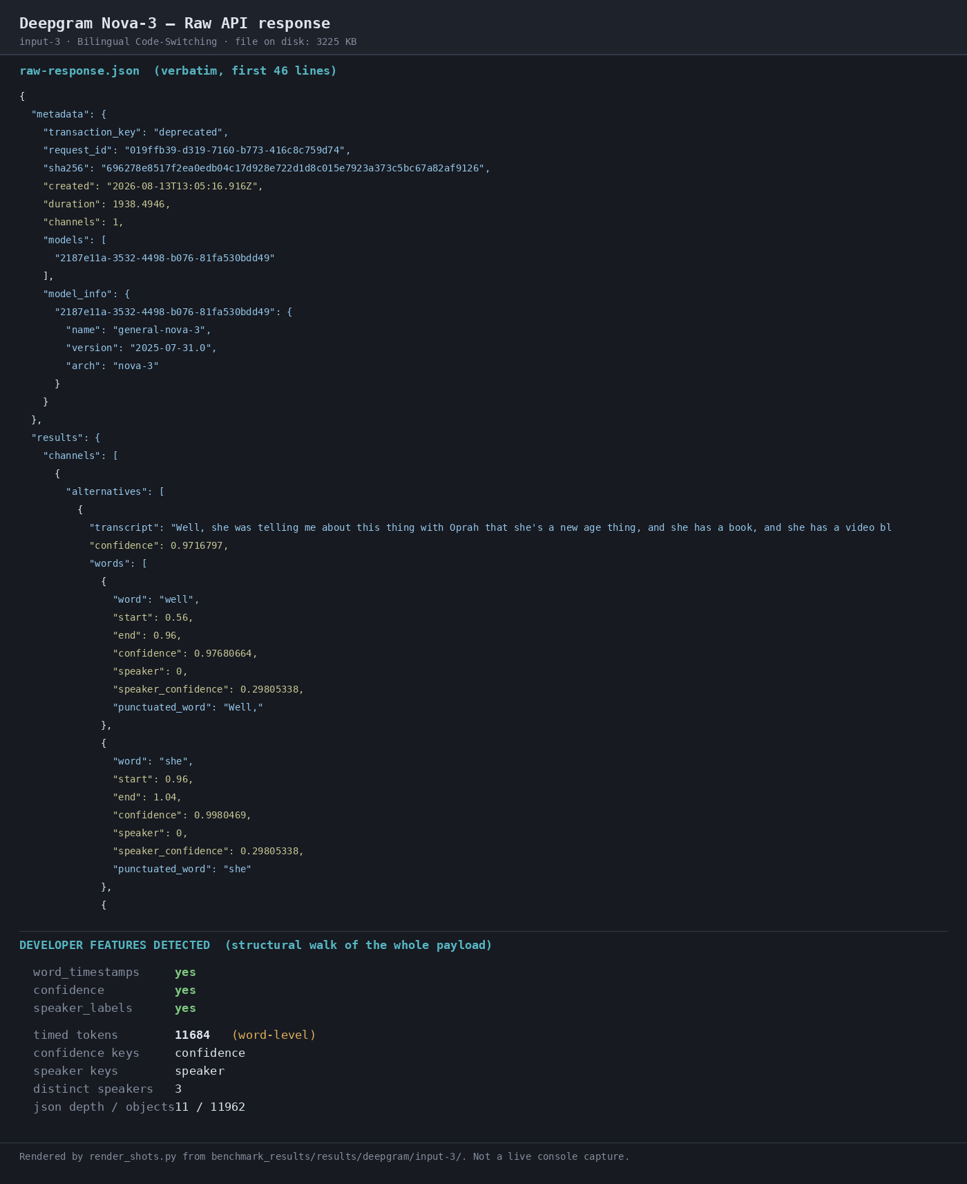 Output artifact for "Structured Transcript Output" test: Raw API response excerpt for mix_language.mp3 showing metadata, model info, the opening transcript, and developer-feature detection: word_timestamps yes, confidence yes, speaker_labels yes, 11,684 timed tokens, and 3 distinct speakers., 02-response-raw-input-3.png