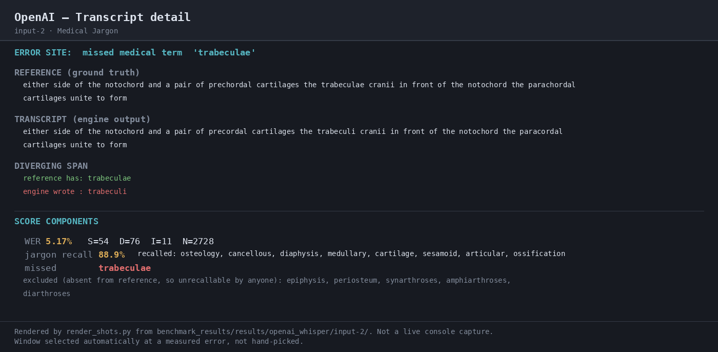 Output artifact for "Audio Transcription" test: The comparison highlights a single missed medical term, 'trabeculae', and reports 5.17% WER with 88.9% jargon recall on the anatomy sample., 04-transcript-detail-input-2.png