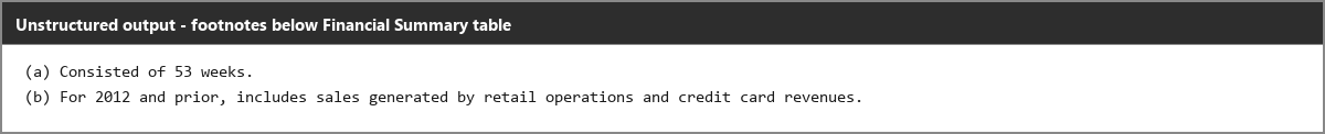 Output artifact for "Footnote and Caption Placement" test: The footnotes remain directly attached below the financial summary table instead of drifting to another part of the document., unstructured_input1_hybridearnings_footnote_a_parsed_success.png