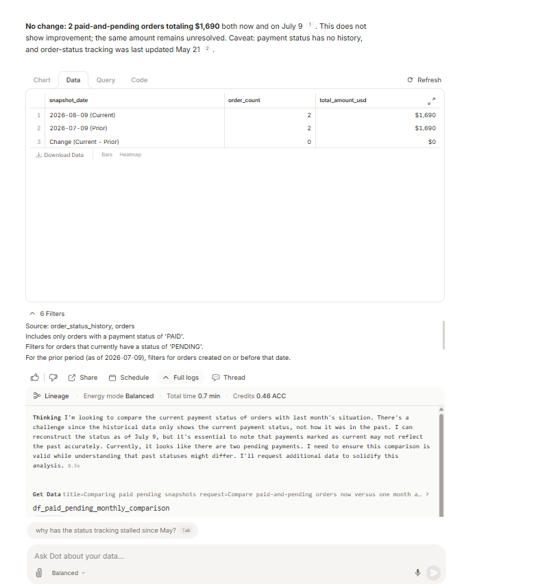 Output artifact for "Time-Based Comparison and Historical Snapshot Analysis" test: Dot reconstructed a month-over-month snapshot for paid-and-pending orders and reported no change: 2 orders totaling $1,690 both now and on July 9., 3a2e58afe8db45b1b14143dea3bb0117.png