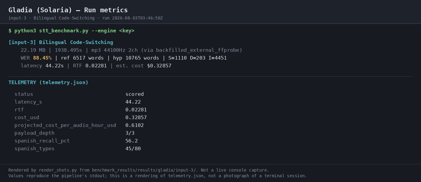 Output 2