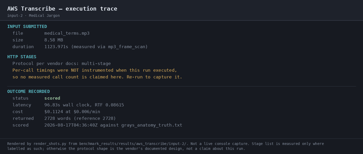 Output artifact for "Batch Speech-to-Text Transcription" test: Execution trace for medical jargon: multi-stage vendor protocol, no measured per-call count, 96.835s latency, and 2,728 returned words., 07-automation-trace-2.png
