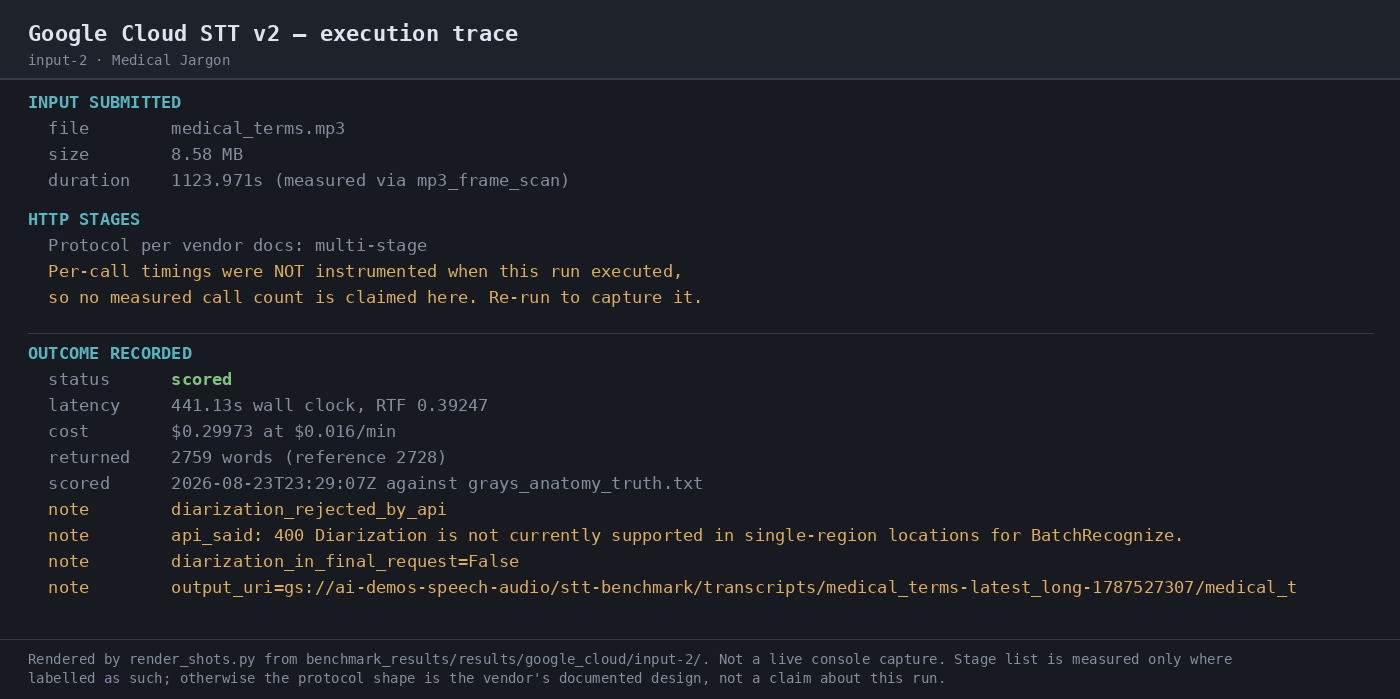 Output artifact for "Speaker Diarization" test: Execution trace for the medical sample; it records a diarization rejection note and no speaker labels in the scored outcome., 07-automation-trace-input-2.png