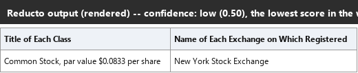 Output artifact for "Extraction Provenance and Confidence Metadata" test: The table is reconstructed correctly, but the block still receives the document's lowest confidence score, so this is a false alarm., reducto_input1_transparency_falsealarm_parsed_success.png