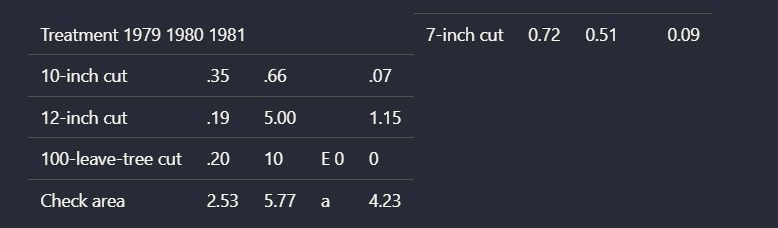 Output artifact for "Table Reconstruction from PDFs" test: The scanned grouped-column table breaks apart when intervening text splits the grid, disrupting alignment between columns., adobe_scannedpdf_parsed_mutlicolumn_table_with_intervening_text.png