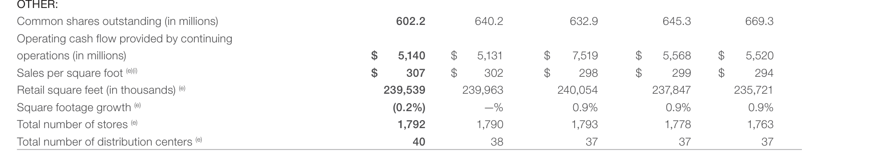 Input artifact for "Table Reconstruction" test: OTHER section of the hybrid earnings financial summary table., dolphin_input1_hybridearnings_financialsummary_other_source.png