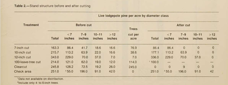 Input artifact for "Caption and Footnote Association" test: INPUT, mineru_input3_scannedpaper_table_2_caption.png
