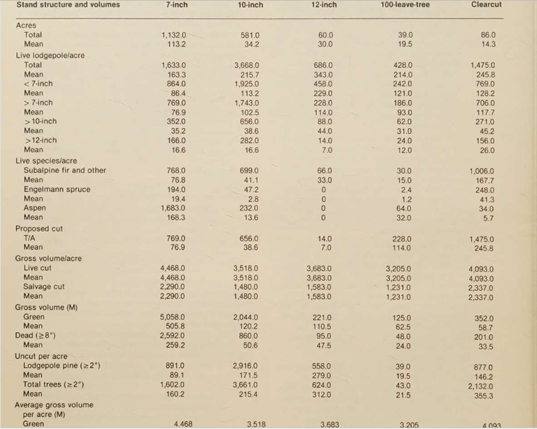 Input artifact for "Table Reconstruction" test: Scanned research table source, reducto_input3_table1_source.png
