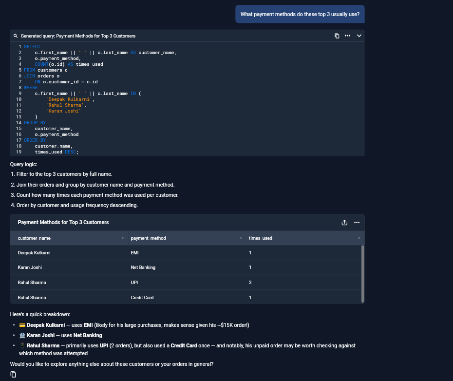 Output artifact for "Conversational Follow-Up Context" test: BlazeSQL preserved the same customer context and returned payment-method usage for the corrected top 3, not a fresh unrelated ranking., input2-followup2-payment-methods-table.png