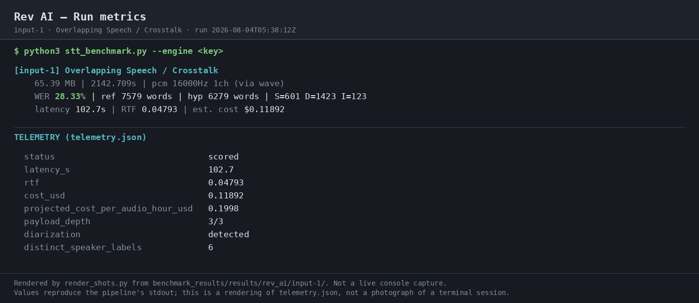 Output 1
