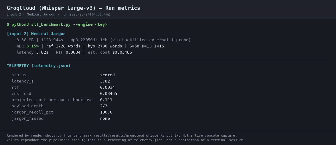 Output 1