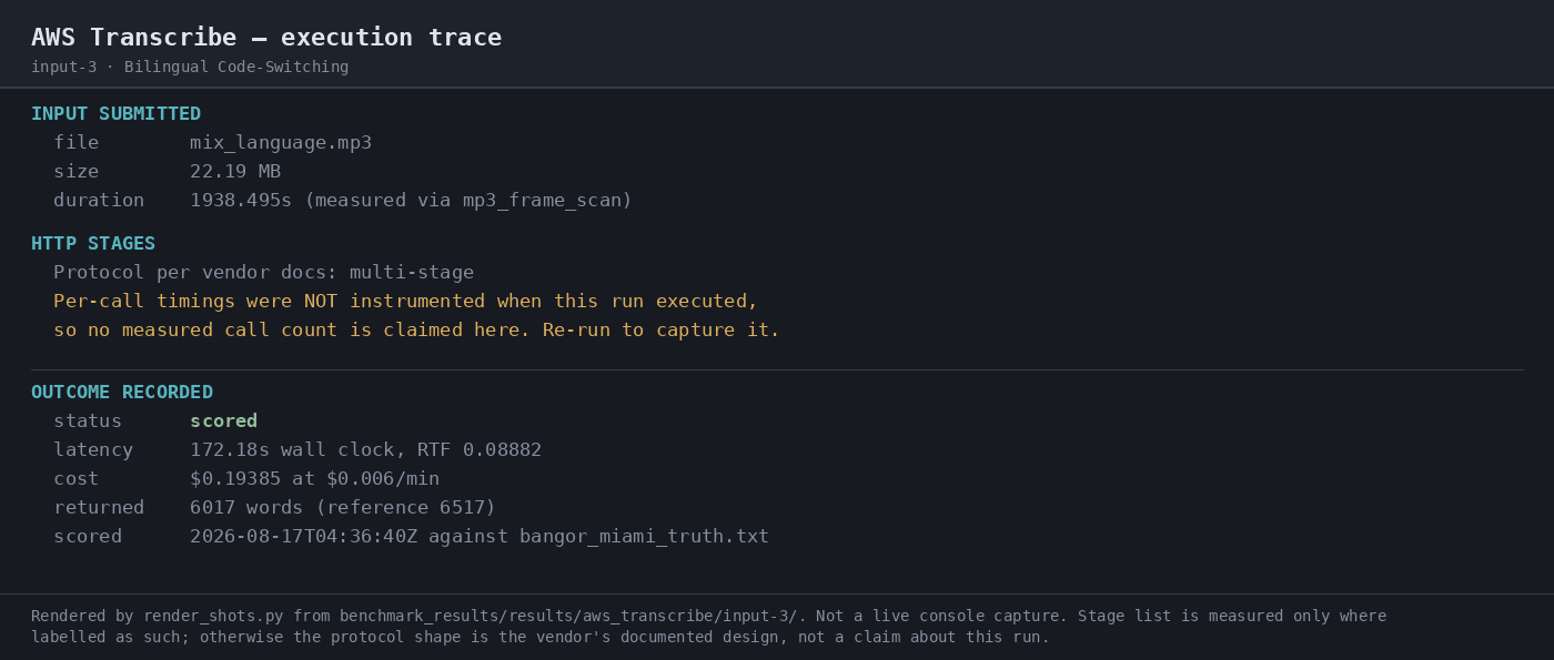 Output artifact for "Batch Speech-to-Text Transcription" test: Execution trace for bilingual code-switching: multi-stage vendor protocol, no measured per-call count, 172.18s latency, and 6,017 returned words., 07-automation-trace-3.png