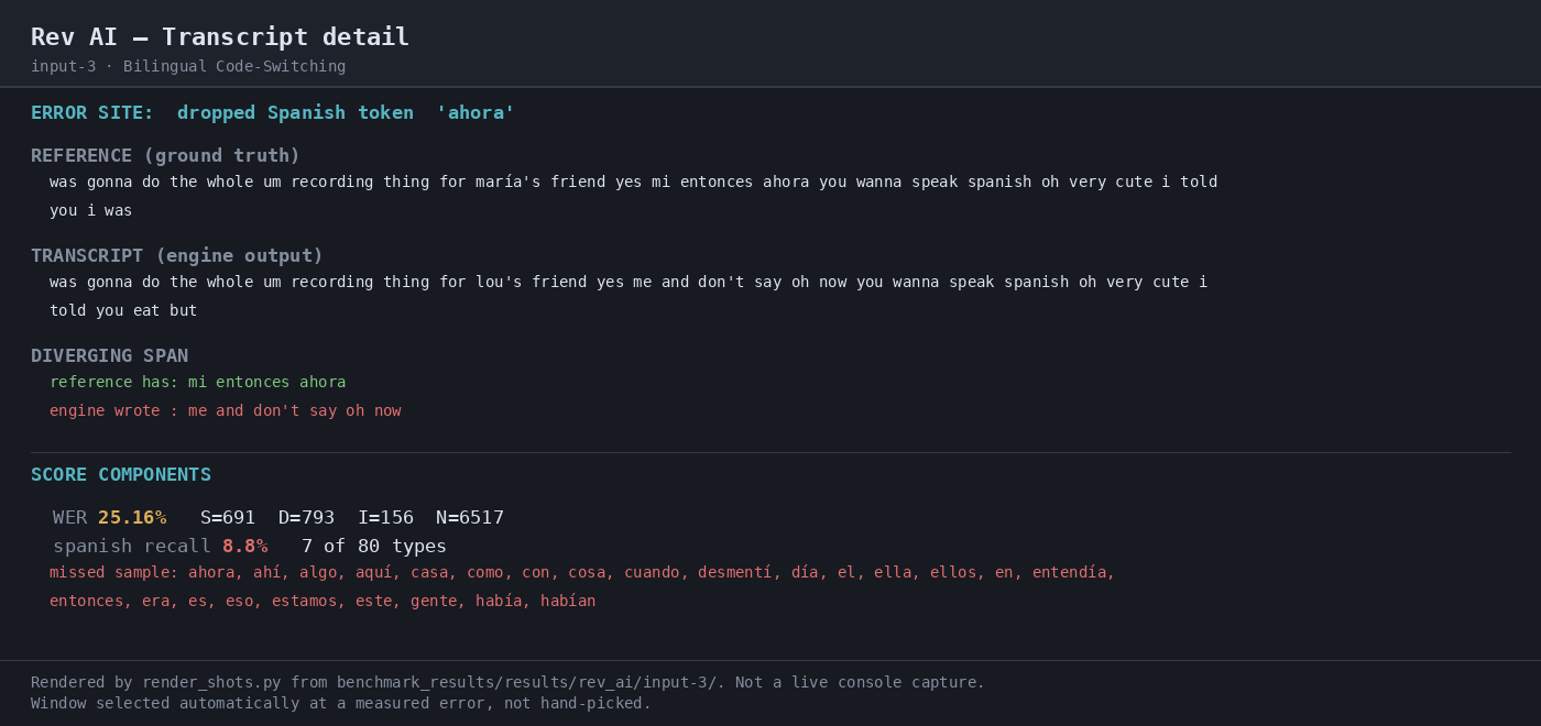Output 2