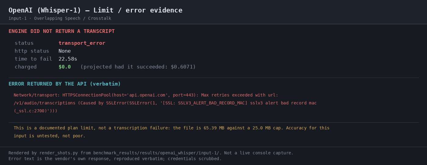 Output artifact for "Batch Audio Transcription" test: RESULT, 05-limit-evidence-3.png