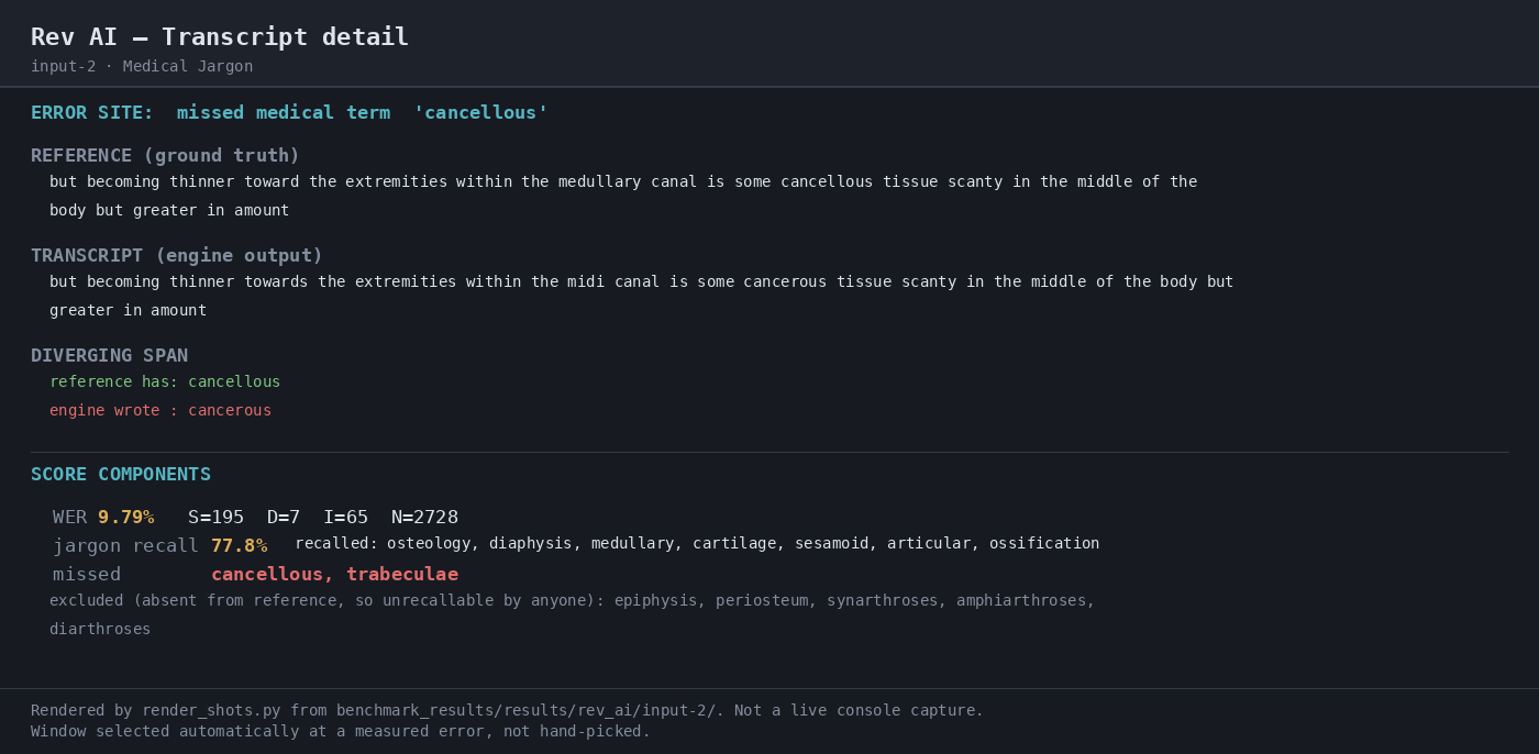 Output 2