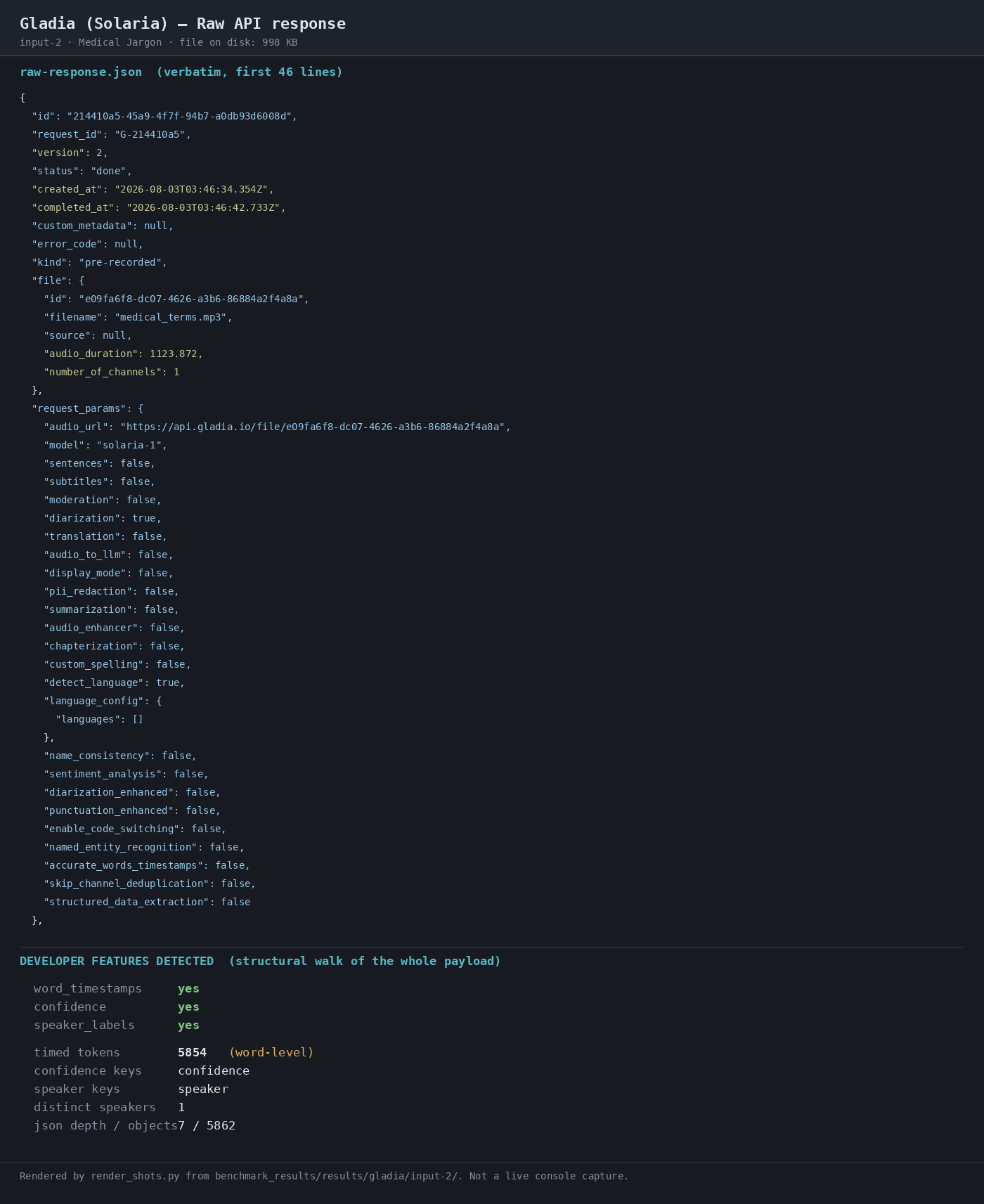 Output artifact for "Structured Transcript Output" test: The raw response reported speaker_labels yes and distinct Speakers 1 on the medical narration sample., 02-response-raw-input-2.png