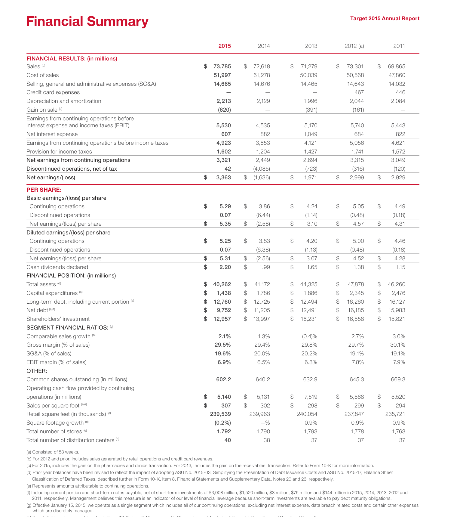 Input artifact for "Table reconstruction" test: Wide Financial Summary table., paddleocr_input1_hybridearnings_financial_summary_table.png
