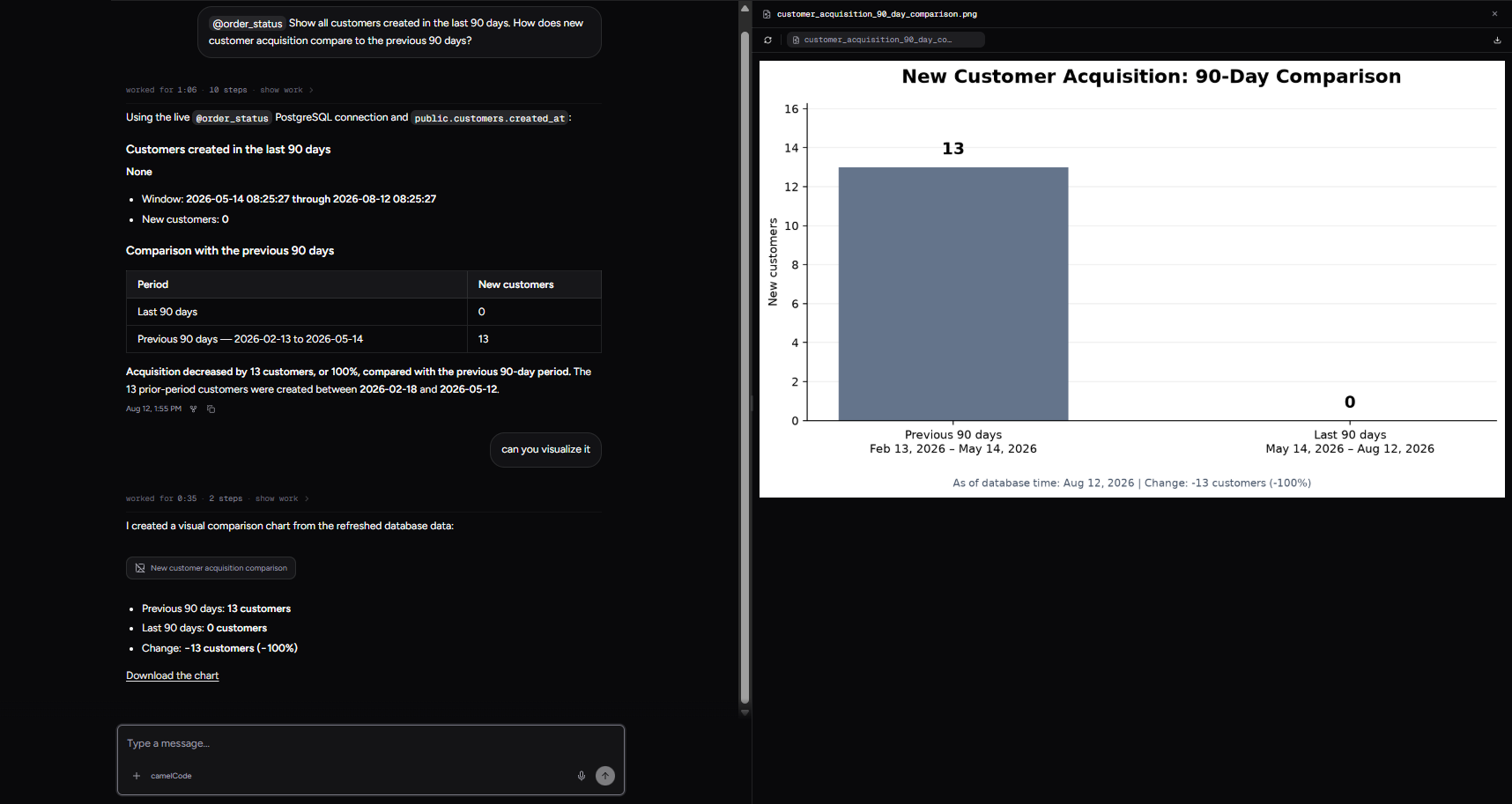 Output artifact for "On-Demand Chart Generation" test: Created a bar chart comparing 13 prior-90-day customers to 0 in the last 90 days., input1-visualization-png-bar-chart.png